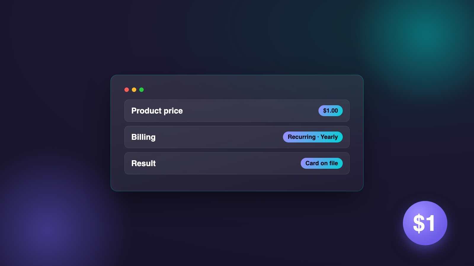 Diagram of the three key settings for the $1/year Stripe Payment Link: Product price $1.00, Billing recurring yearly, Result card on file